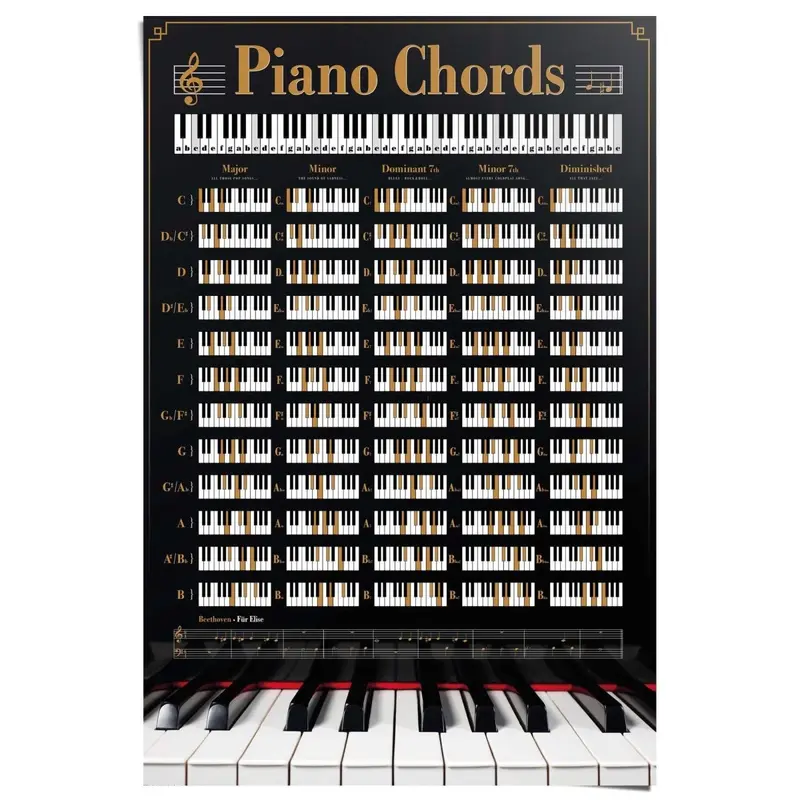 Poster Piano akkoorden 91,5x61